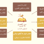 كتب تطوير الذات، التغيير