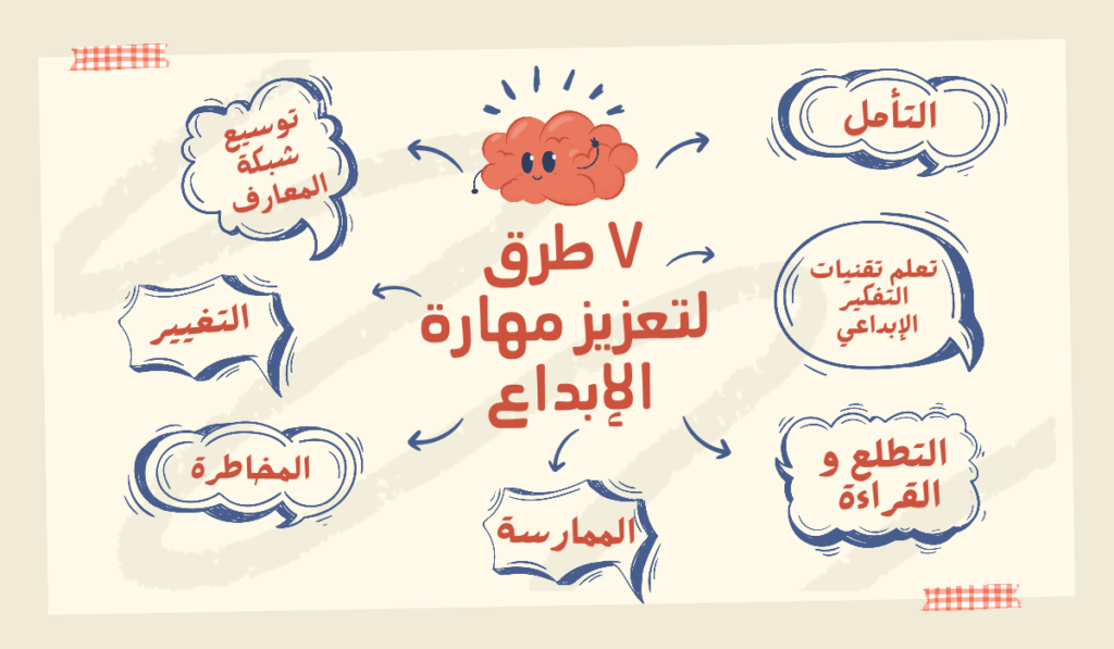 مهارة الإبداع
 