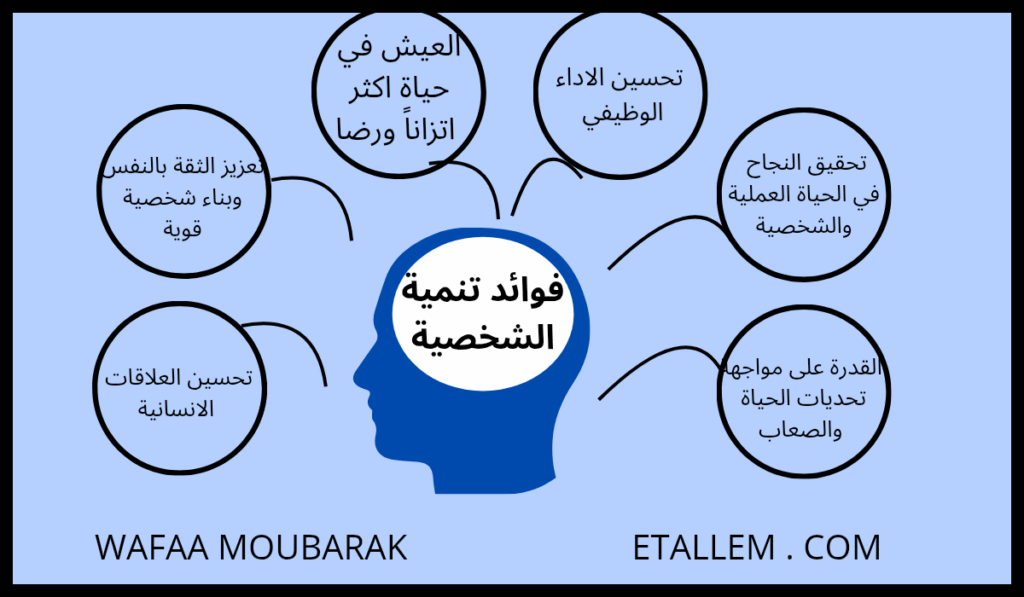 فوائد تنمية الشخصية 